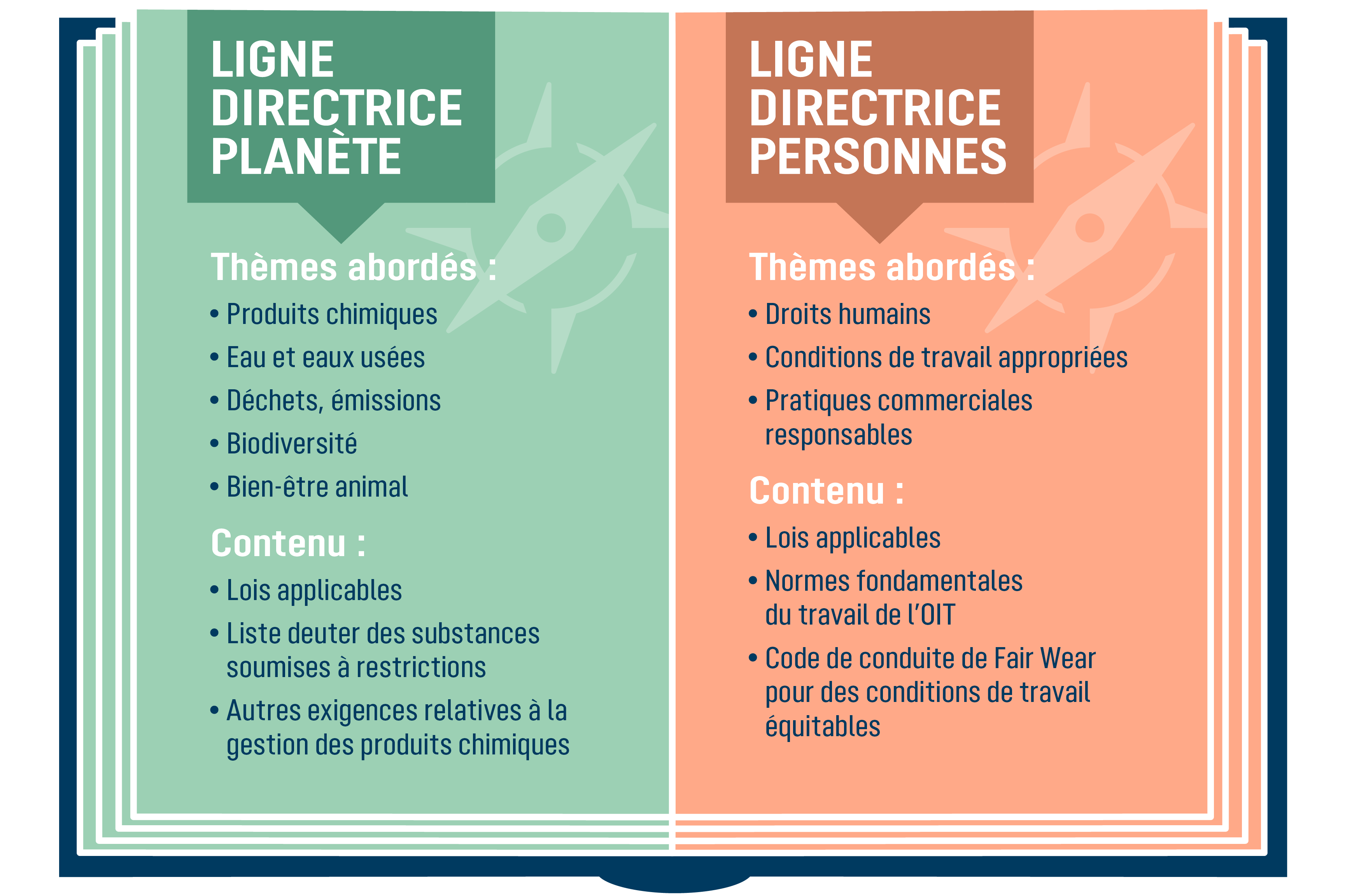 poster, infographic, two-panel, green panel, orange panel