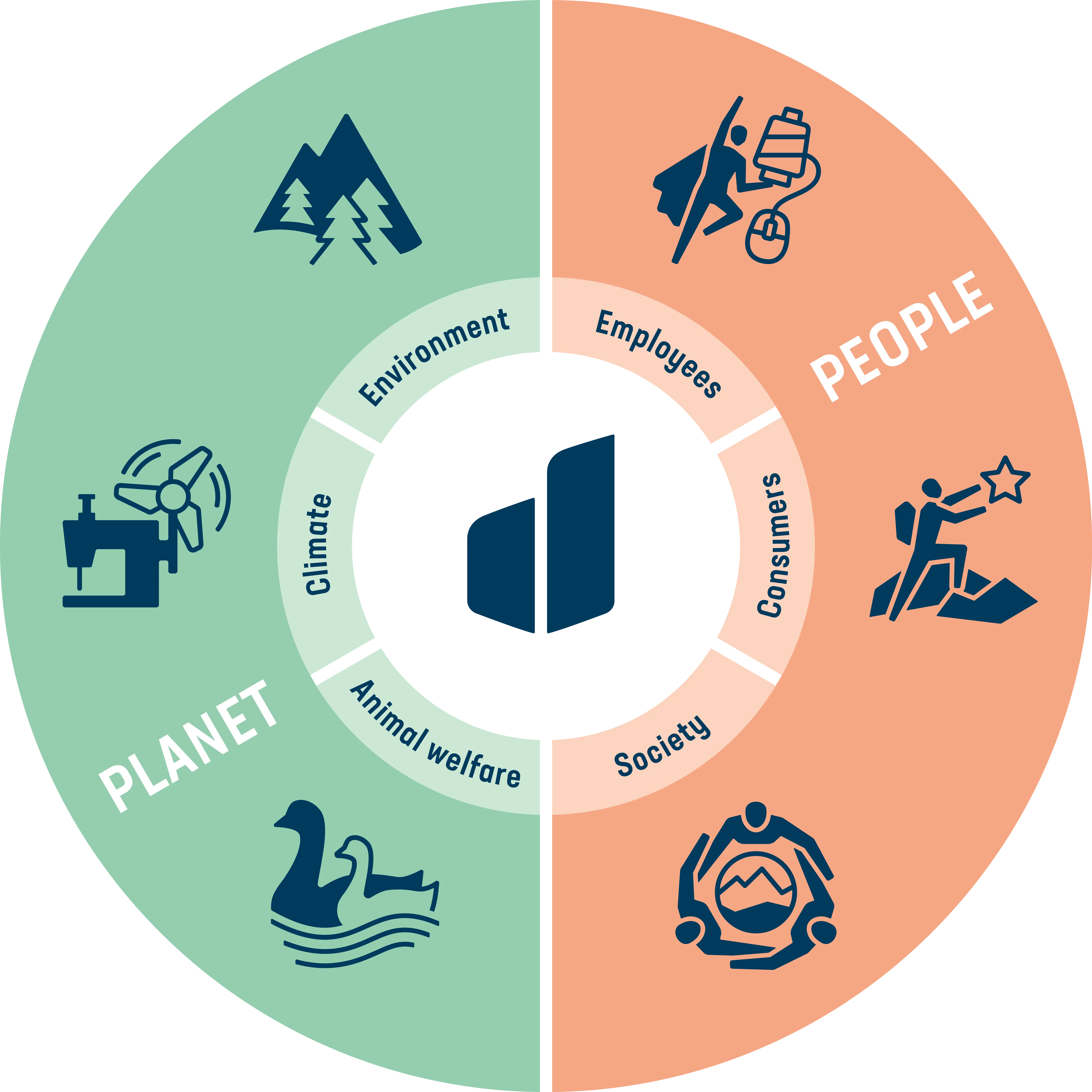 360Grad-deuterPromise-EN Disk, Dvd