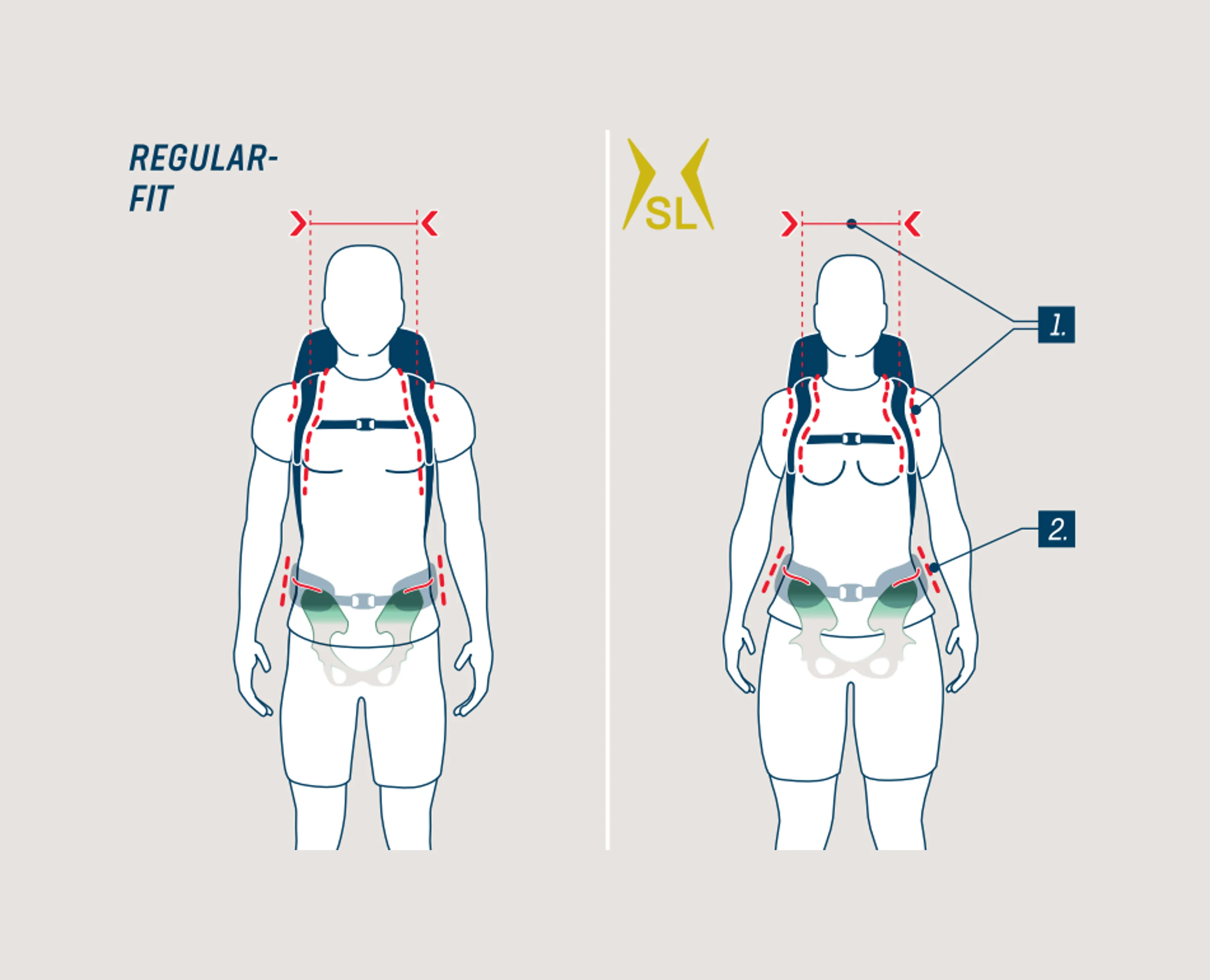 regular-versus-sl Chart, Plot, Person, Measurements
