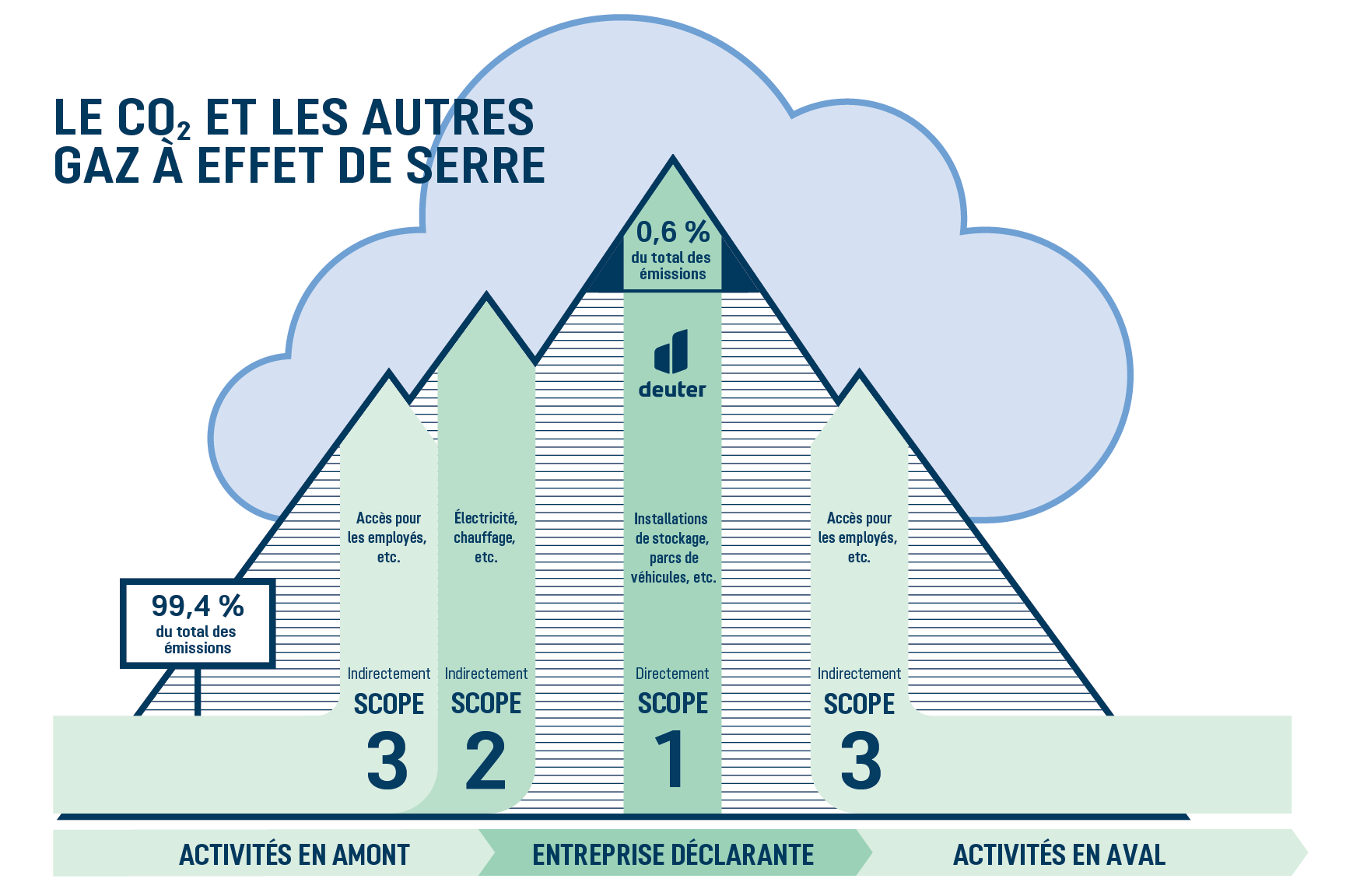carbon dioxide, gas emissions, illustration, triangle, cloud