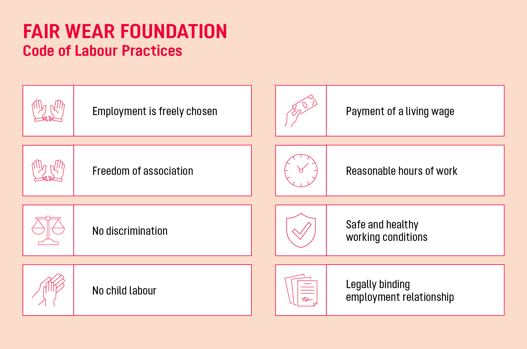 fair wear, code of labour, discrimination, child labour, employment rights