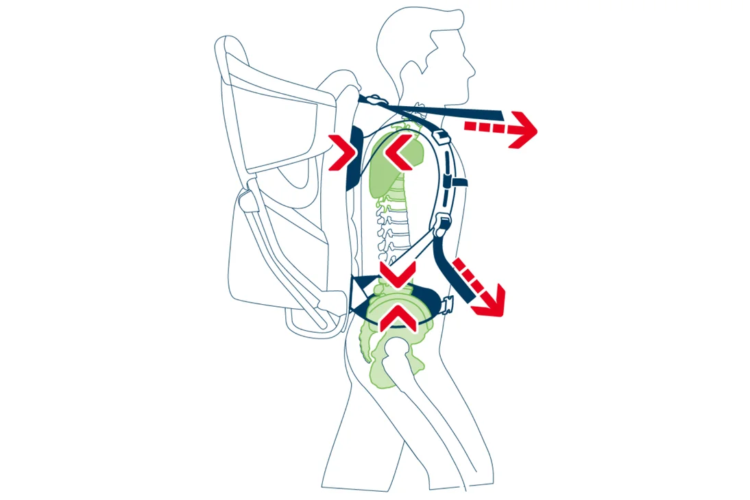 deuter-kraxe-einstellen-3@2x deuter-kraxe-einstellen-3@2x