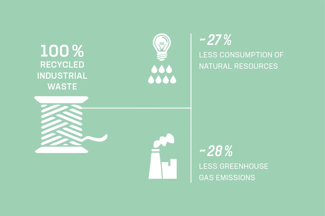 100% Recycled Industrial Waste 100% Recycled Industrial Waste