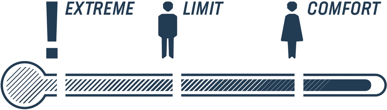 deuter-Schlafscke-Temperaturen Person